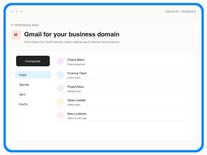 Animated Google Workspace workflow showing business Gmail, Google Meet AI notes and shared Drive collaboration